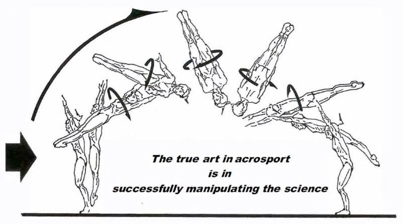 gymnastics science diagram